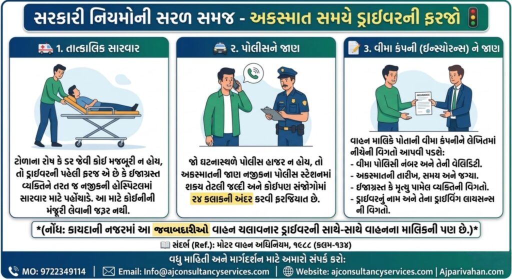Driver's Duties During An Accident whatsapp image 2026 04 23 at 10.12.19 am