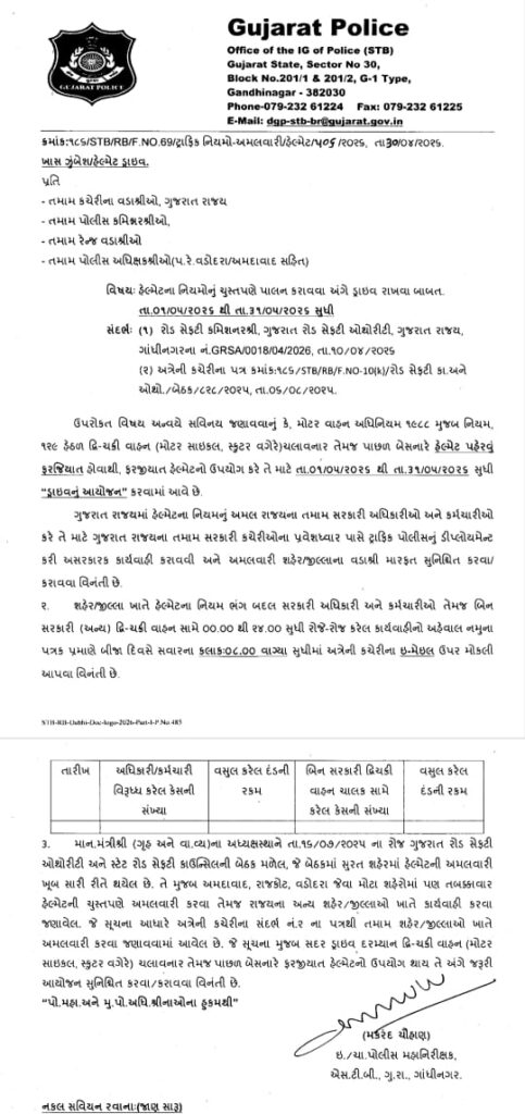 New Rules for two-wheeler riders In Gujarat whatsapp image 2026 05 01 at 2.35.28 pm (1)
